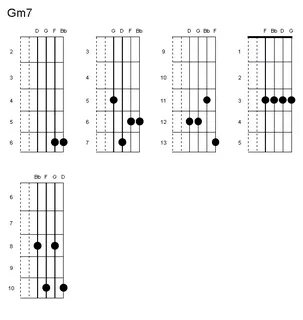gm7 guitar OFF-69% Newest