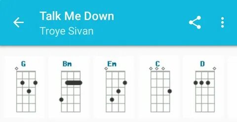 Read Troye Sivan - Talk me down - Story Chords & Lyrics (Uku