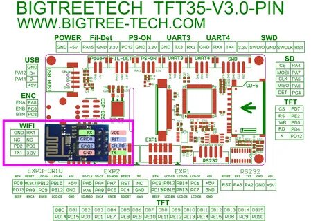 Question TFT35 V3.0 - Wifi (ESP01S) implementation - Issue #