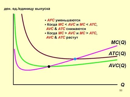 Тема. Теория фирмы: Издержки на производство презентация, до