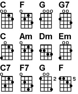 double c banjo chord chart - Fomo
