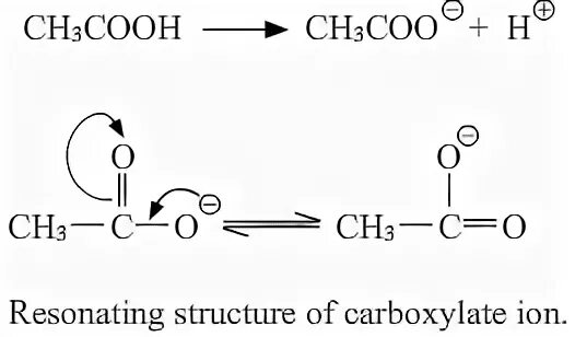 resonance of CH3COOH - Chemistry - - 6815501 Meritnation.com