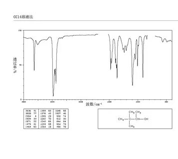 The IR of 3,3-Dimethyl-2-butanol