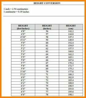 170 Cm To Feet And Inches : Feet To Cm Conversion - Amateur 