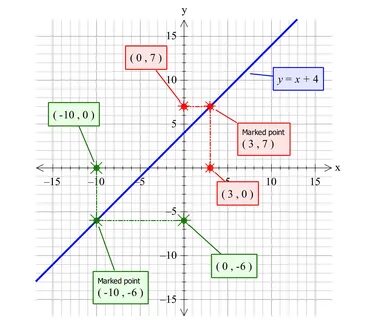 Graph Each Equation Y X 4 - Tessshebaylo