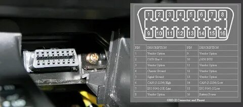 Fig-1_OBD-II-Connector-Pinout Obd, Adapter, Hacks