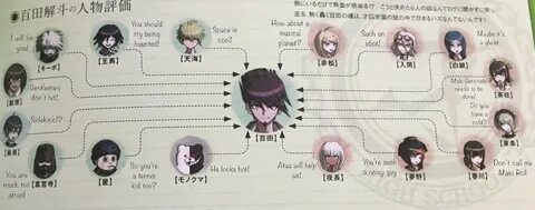 danganronpa 3 relationship chart - Fomo