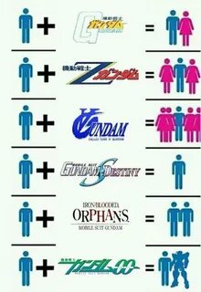 Gundam Memes For Newtype Teens