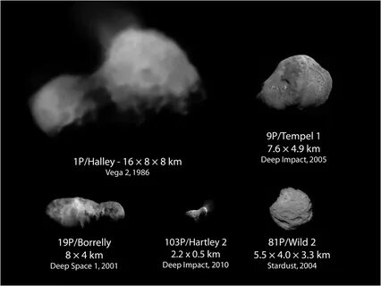 Виды комет - Кометы - Статьи - Малые тела Солнечной системы