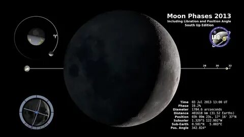 File:NASA - South Up Moon Phase & Libration 2013- Moon with 