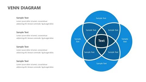 4 Circle Venn Diagram Generator - Studying Diagrams