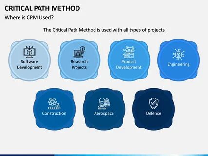 Critical Path Method PowerPoint Template SketchBubble