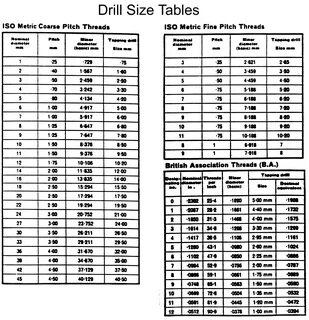 metric thread chart drill size - Fomo