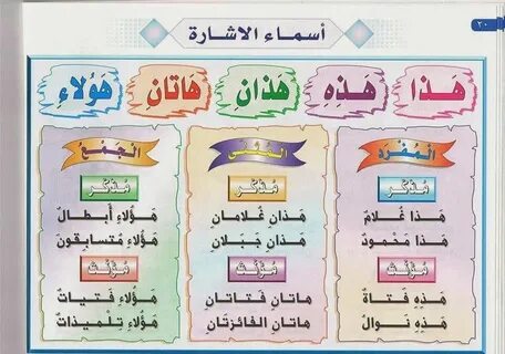 اسماء الإشارة Learning arabic, Arabic kids, Learn arabic onl