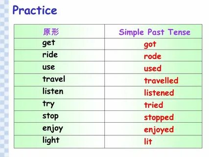 Simple Past Tense. - ppt video online download