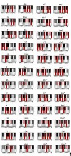 503 Service Temporarily Unavailable Piano chords, Jazz piano