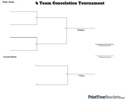 4 Man Consolation Tournament Bracket - Printable