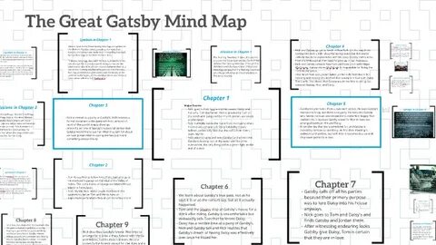 The Great Gatsby Mind Map by Emily Meekhof