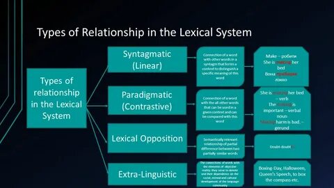 COURSE IN ENGLISH LEXICOLOGY - ppt video online download