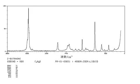 2-Butanone(78-93-3) 1H NMR