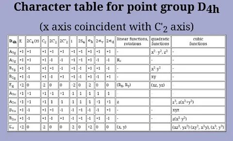 Solved 1.PdCl42- is a square planar coordination Chegg.com