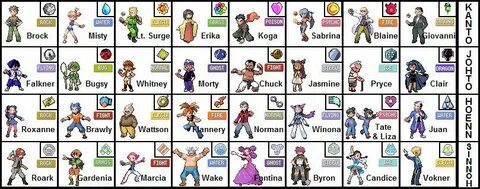 Pokemon Gym Leaders - Complete by C-2-B on deviantART Pokemo