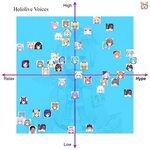 Hololive Height Chart Reddit - Shiyon Wallpaper