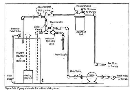 Boiler System Diagram MJ Group