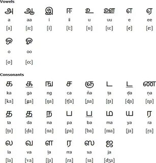 tamil alphabets chart with malayalam - Fomo