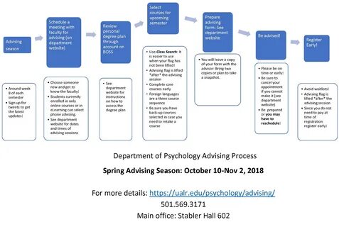 IMPORTANT OCTOBER ADVISING - Psychology - UA Little Rock