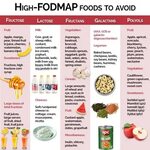 The Low FODMAP Diet: Everything You Need to Know