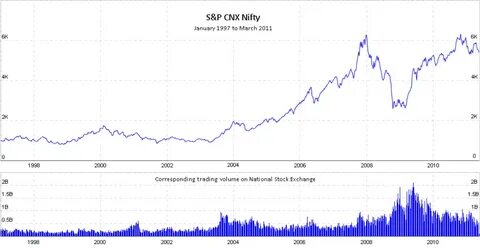 File:S&P CNX Nifty.svg - Wikipedia