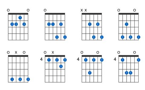 E6 guitar chord - GtrLib Chords