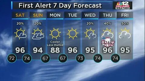 Hot and humid weekend with a few isolated storms