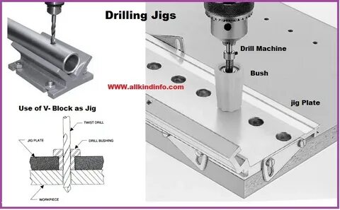 Drilling Jigs and Fixtures Informational Encyclopedia