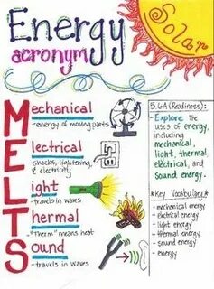 5th Grade Forms of Energy 5th grade science, Fourth grade sc