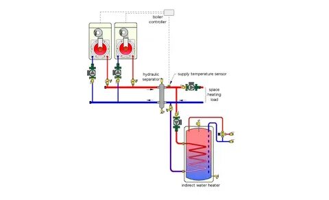 Indirect Water Heater Piping Diagram