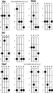 Mandolin chords advanced - Eb6, Ebm6, Eb7, Ebm7