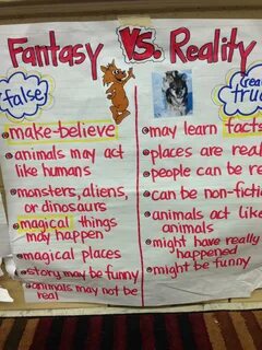 22 Realistic Fiction Anchor Charts 2022