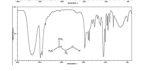 Solved The structures and IR spectra for 1-butanol, Chegg.co