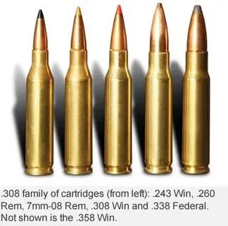 What caliber is bigger than a 300-win mag? - Quora