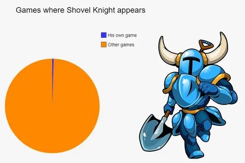 Shove-it-down-your-thoat Knight Shovel Knight Know Your Meme