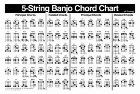 Left-Handed Banjo Chord Chart Chart (MB.22226) From Mel Bay 