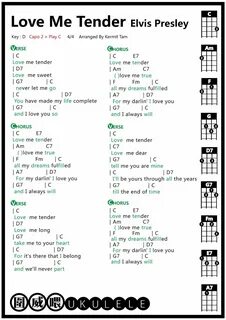 Your Love Ukulele Chords Related Keywords & Suggestions - Yo