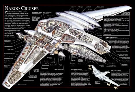 Star Wars Incredible Cross-Sections (with Text) Star wars sh