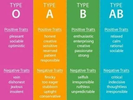 Which Blood Type Personality Are You? Blood type personality