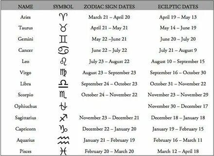 Zodiac Dates And Months metholding.ru