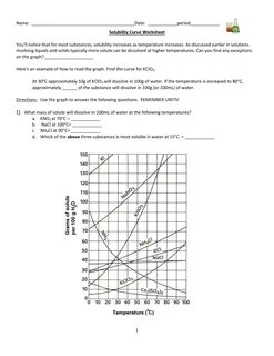 Solubility Curve Practice Worksheet Answers / Solubility Cur