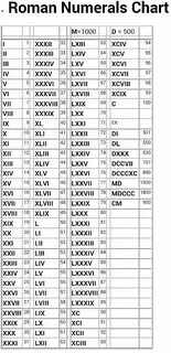 Roman Numerals Chart Roman numerals chart, Roman numerals, W