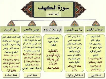 Details of Desertrose Aayat Bayinat سورة الكهف Quran Book Le